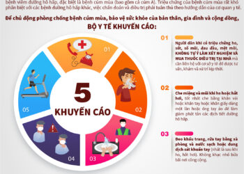 [Infographic] Bộ Y tế khuyến cáo phòng chống bệnh cúm mùa